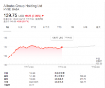 Ͷ߿ðͰ2019ǰȼ۸˵