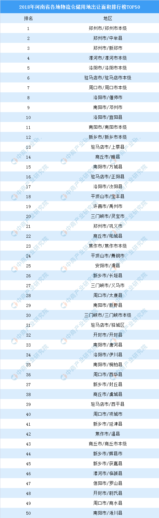 زͶ鱨2018ʡִõسа
