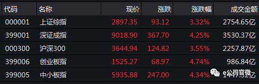 Ҫݰ˹ļҵı߽硢Żļյ