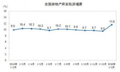 2·ȫزͶ12090Ԫ ͬ11.6%