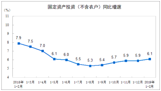 ͳƾ֣1-2·ȫ̶ʲͶ6.1%