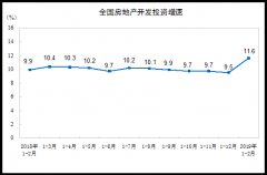 칫¥½15.7%
