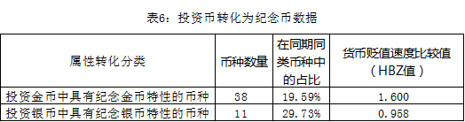  5.ҹгĲϱ仯