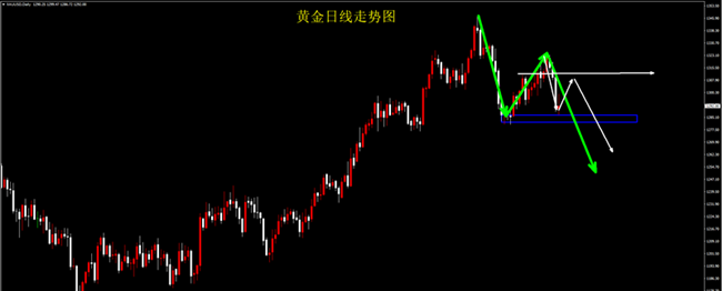  ƻһڶ50