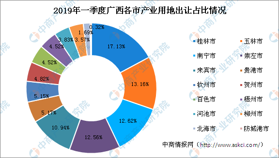 ҵزͶ鱨2019һȹؼвҵõس
