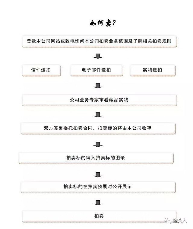 香港福羲国际拍卖02期|预展,4月16日恭候藏家莅临赏鉴