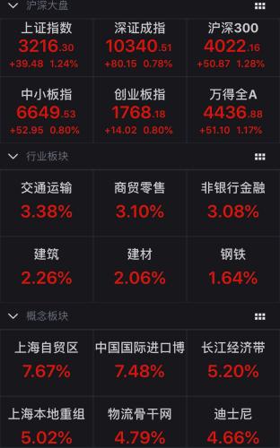 Aݱƿ飺ָվ3200 ٹͣ