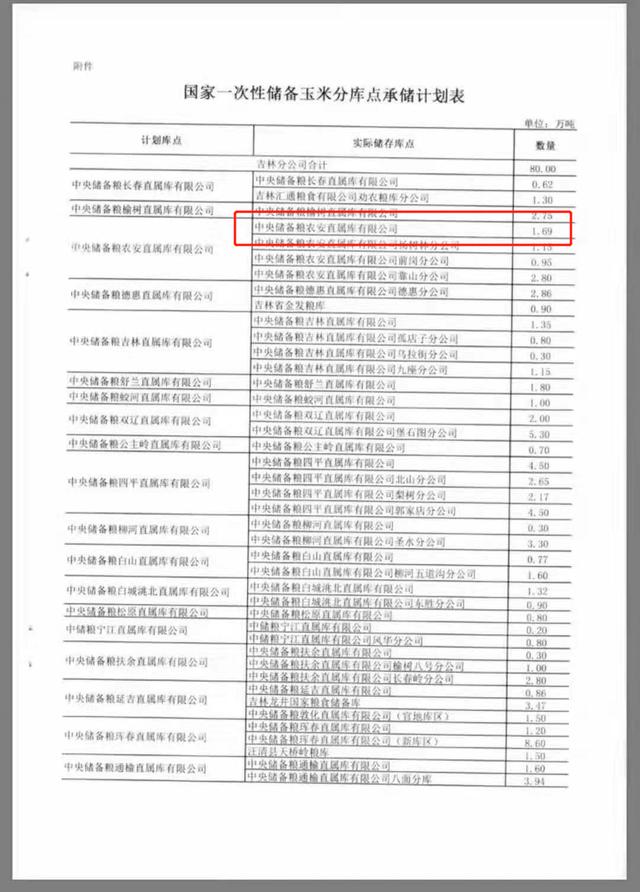 东北这边也只有个别工厂及港口在补涨