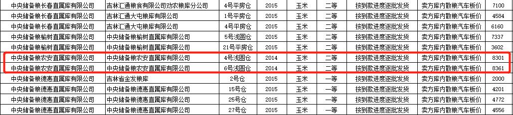 东北这边也只有个别工厂及港口在补涨