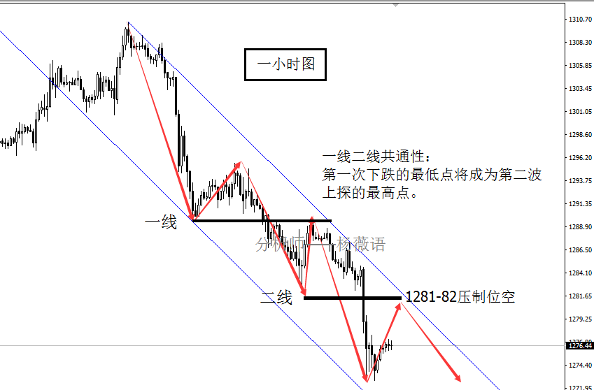 杨薇语理财:4.17黄金早评,黄金走势分析及操作建议