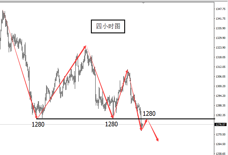 杨薇语理财:4.17黄金早评,黄金走势分析及操作建议