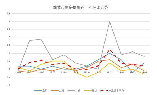 高质量适应度高的移民生活