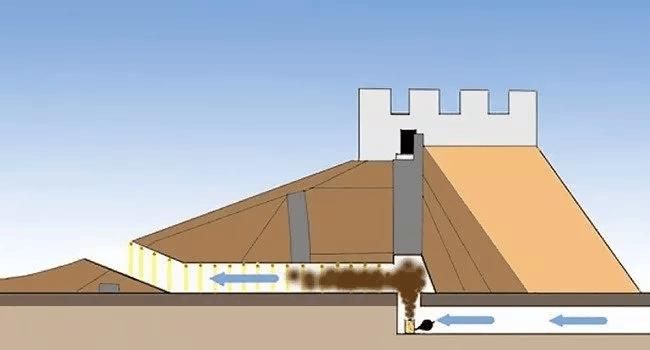 13个考古大发现: 让科学家不得不相信时间旅行真的存在