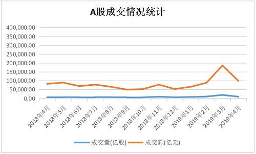ʱһȣԿAɳɽԷŴܳɽ33.94ԪѴȥȫܶ35.27%ɽҲﵽ8.95ڹɣ൱ȥȫ42.21%