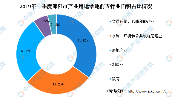 õõռΪ2.71%