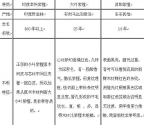 �������α��ӡ��Ұ���֡�����֦�ʹ�Ҷ��̴����������