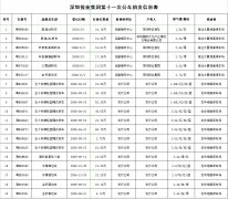 ���ɽ��۸���㣩����ֵ˰3.36%�����ɽ��۸���㣩��������1200Ԫ/��