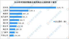 �����ز�Ͷ���鱨��2018�����ʡ���������ִ��õس���������а�