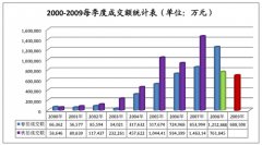 ���ܳɽ����ȥ�����ļ���7.33��Ԫ