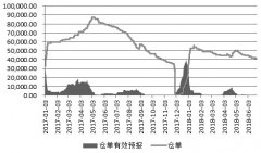 ����ե��ͬ�ڶ����101.85���