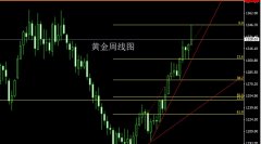 ֹ��1320�Ϸ�Ŀ�꿴1333.��λ�Ļ���1337�����볡���ֿ�