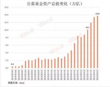 ��ļ���𡰵�ҩ�⡱�����ڣ���ֵͶ�ʱؿ�