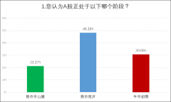 5G����������Դ�Ȱ���ܵ�Ͷ���߹㷺����