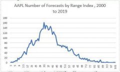  ͨ�����ض���Ʊ�۸�仯ǰ���Ĳ�������Ԥ��