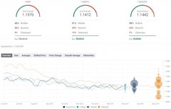  ��Ӣ������Ԫ ����Ա���Ӣ������Ԫ����Ԥ����ֵΪ1.3268��δ��һ���»���Ԥ����ֵΪ1.3150