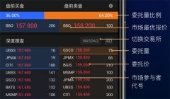 ��;֤ȯȫ����������LV2���� ���쾫׼����Ͷ�ʡ������桱