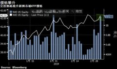 Ͷ����2.11����ԪѺע�����г�ETF Ϊ��������ڽ���