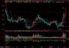 720 ���˴����������� ֤�����ҵ���ࣺ�Ļ�������������ҵ �ܾ�������Դ ���»����飺���� ֤ȯ���������