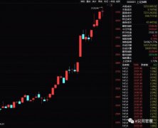 <b> 3��7�ձ����ʽ������ߴ�39.7��Ԫ</b>