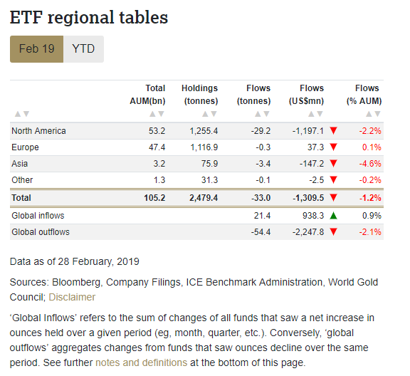 ڵETFУSPDR Gold SharesȫETFֲּܳ˽40֡йHuaan Yifu-2.8֣