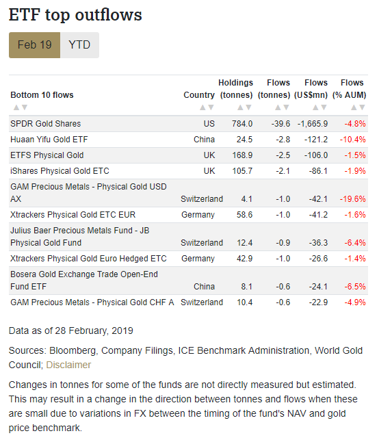 ҲһЩETF֣iShares Gold Trust7ֻƽSPDR Gold MiniShares Ҳ˽3֡