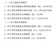 ��ϯ�������̰�������Ϊ 0.2410%