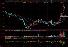 δ�������γɾ��д��º��ʱ�����