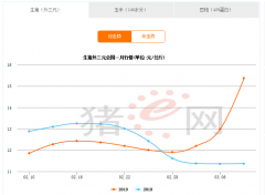 ������Ҫԭ�����ھ������н׶�