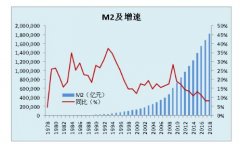 ���������ʿ��õ����»��� ������Ҫרҵ���������ĸ���