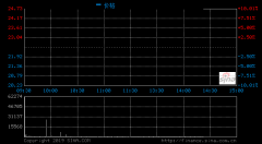 ��ͨ��ݣ�02468.SZ�������ٶȿ�����ͣ