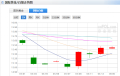 �����ǹ̶������)���������������ȡ�ص��з���3~4��(0.15~0.2)�ķ�ʽ����൥