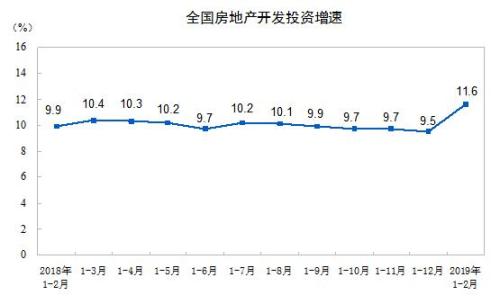 2·ȫزͶ12090Ԫ ͬ11.6%