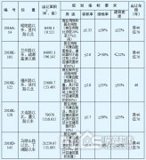 <b>����Ȩ����λΪ��ҹ���</b>