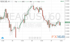������������������Ͷ�������������ֵ��� ���ۻ����խ����