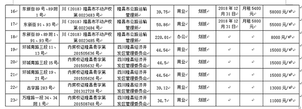 ɵı֤÷ת÷ǩͬ巿15Ϣ