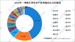 ��ҵ�ز�Ͷ���鱨��2019��һ���Ƚ��ո��ؼ��в�ҵ�õ�������۸�