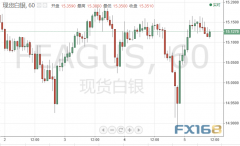 ��Դ��FX168�ƾ���) ��������