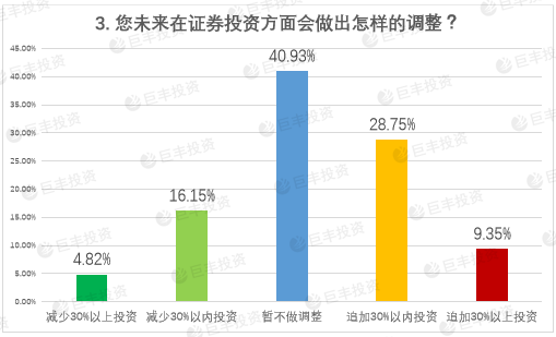 й˾걨ȵ:54%ͶΪ̼