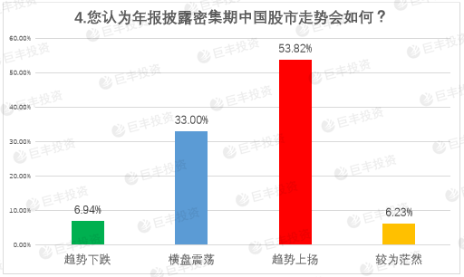 й˾걨ȵ:54%ͶΪ̼