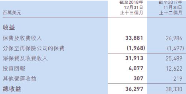 ֺԼռ2018꾻14%